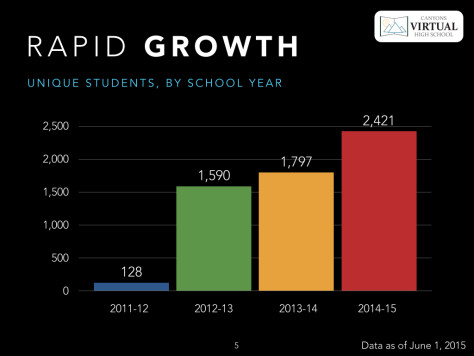 Board Update - CVHS June 2015.005